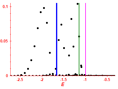 Strength function